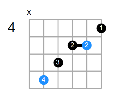 E+ store ukulele chord